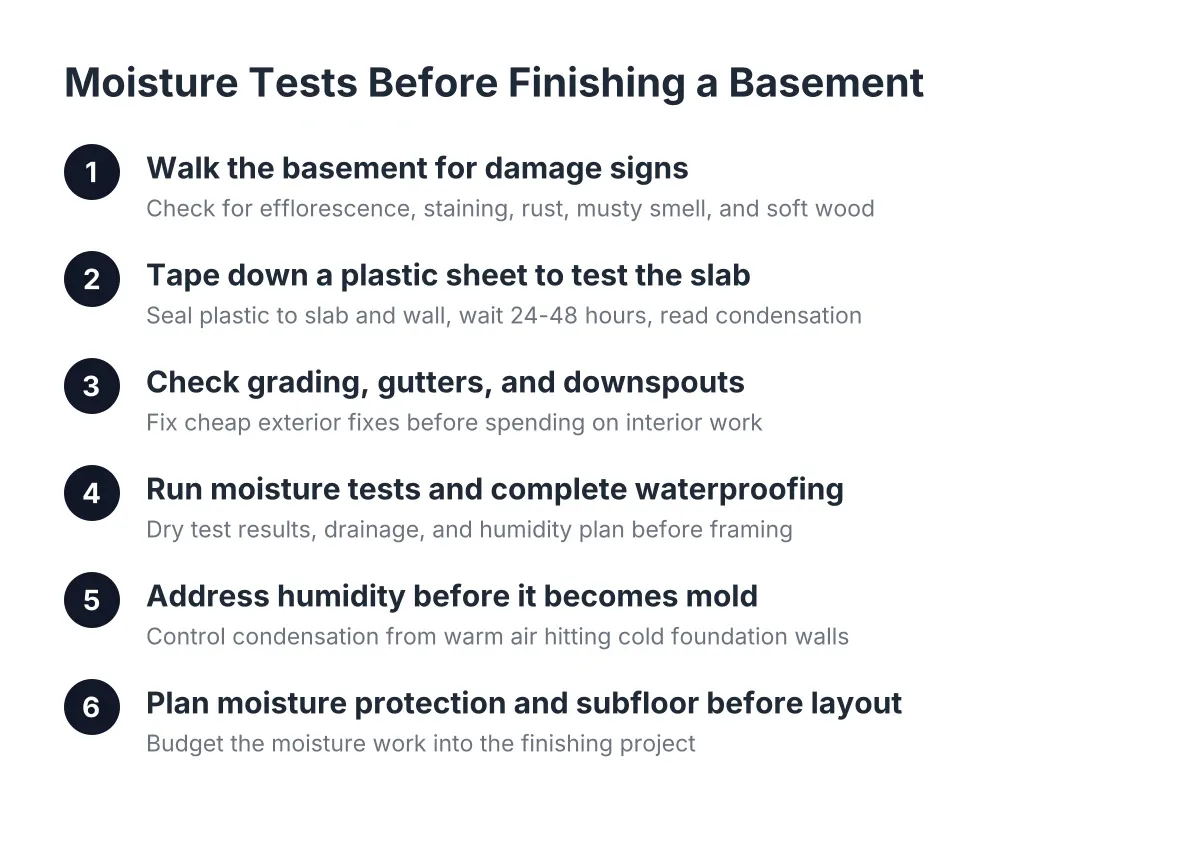 Process steps for moisture tests before finishing a Minneapolis basement