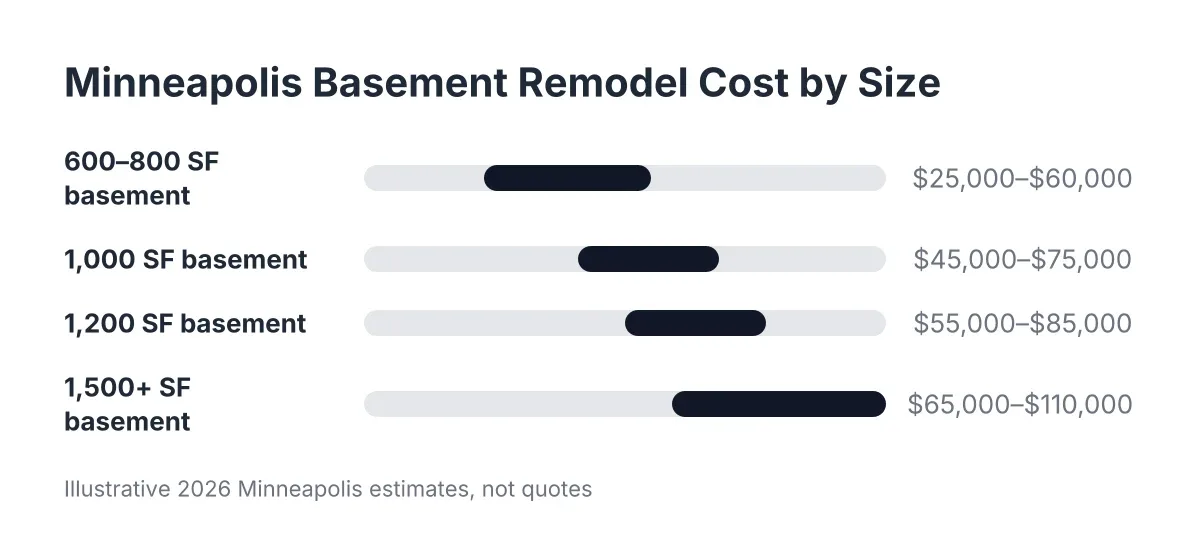 cost per square foot