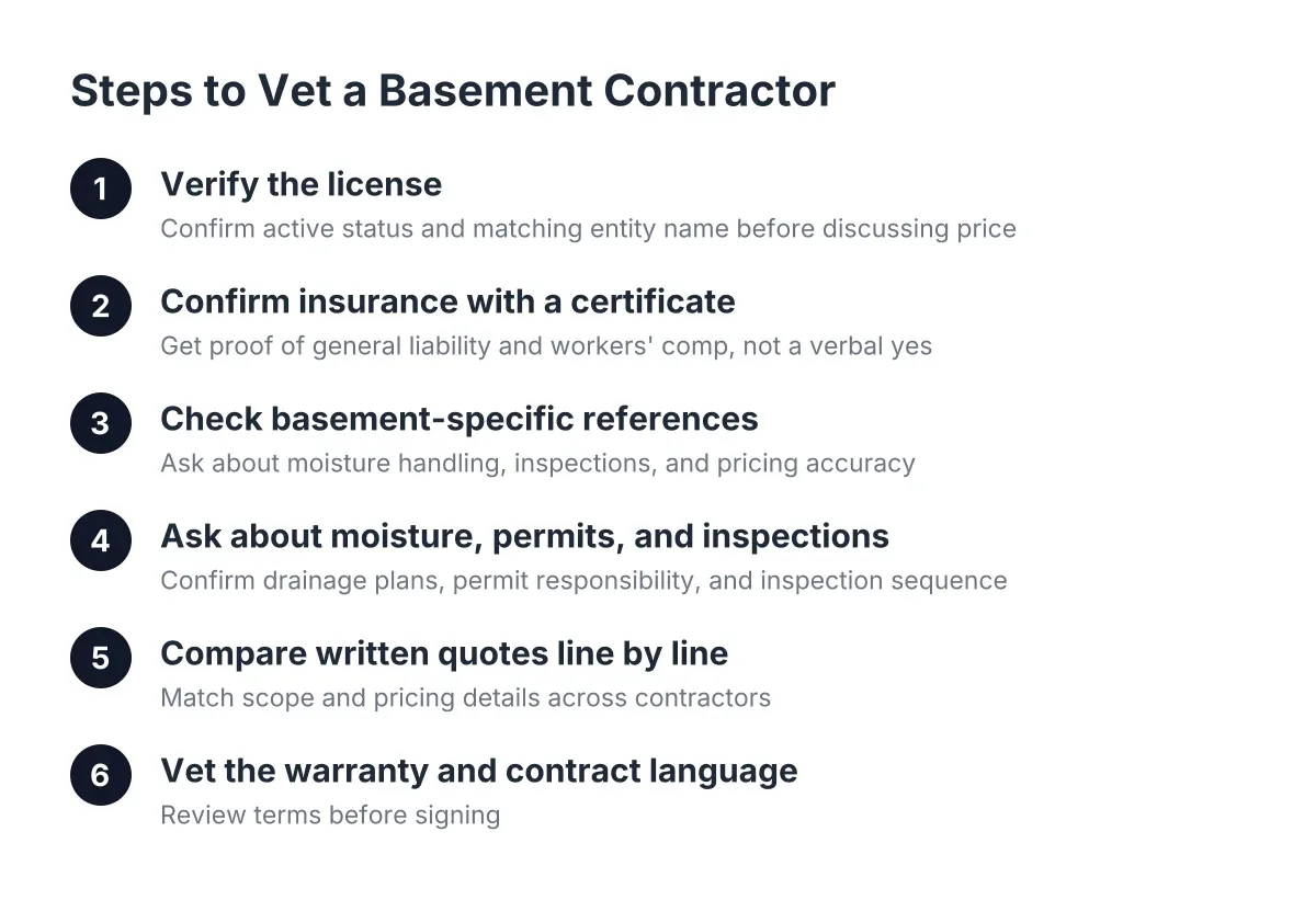 vetting basement contractors steps
