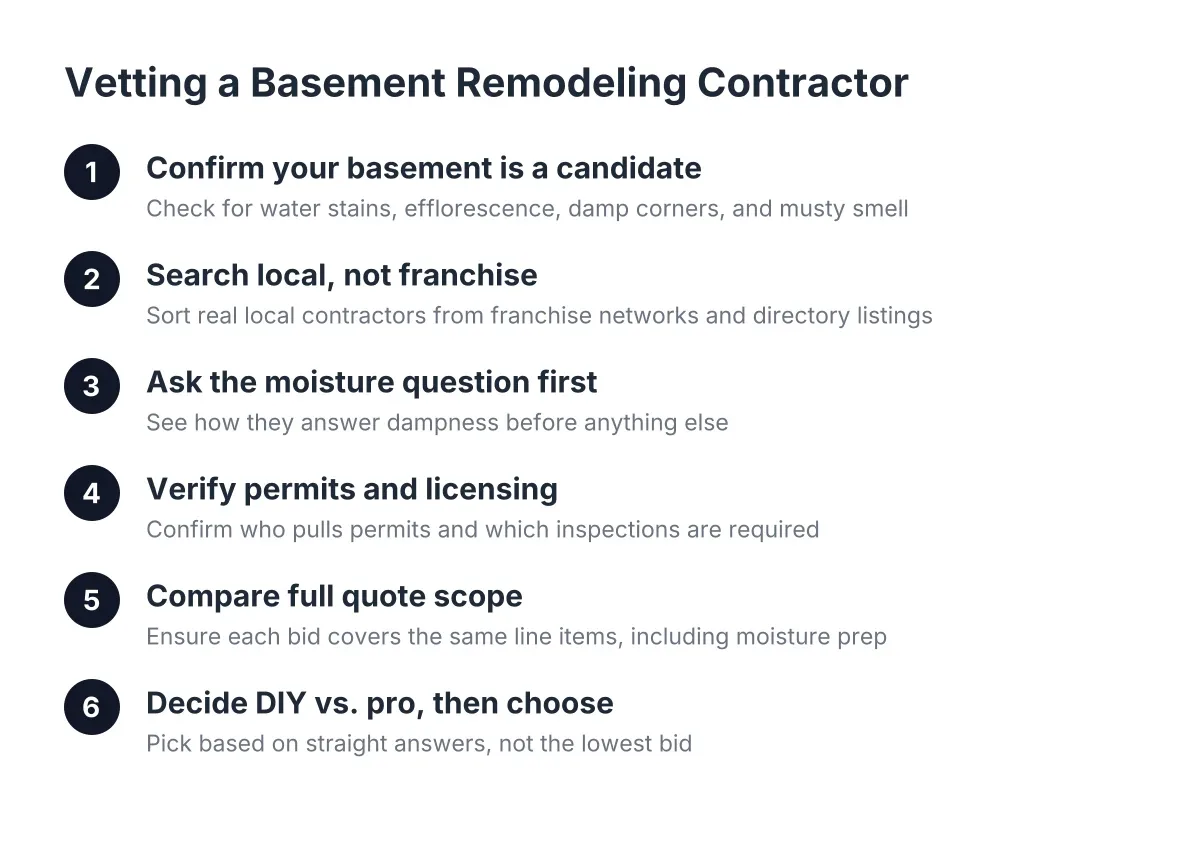 Step sequence for vetting a basement remodeling contractor in Minneapolis