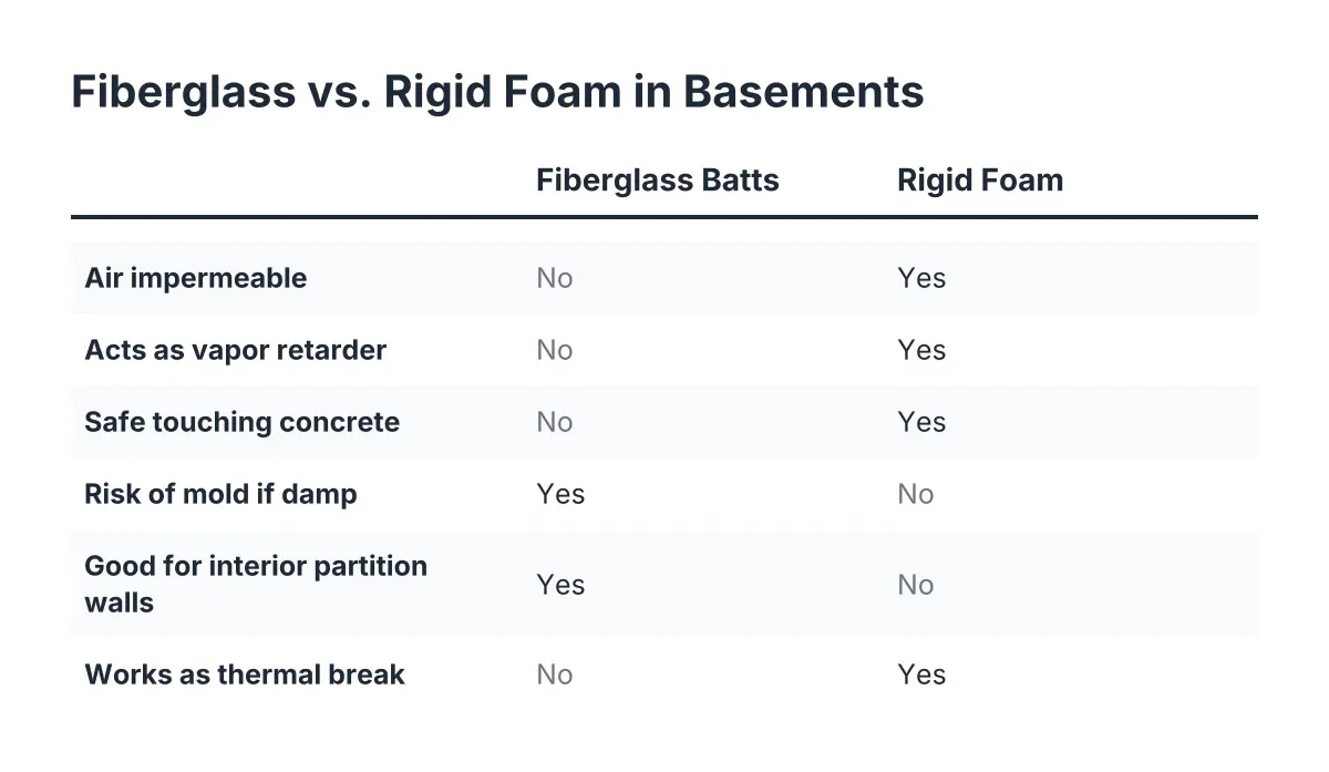 basement insulation