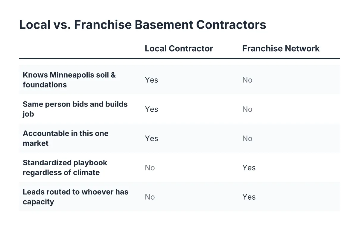 basement remodel contractors